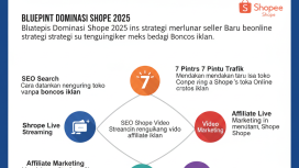 Diagram infografis ini menunjukkan 7 pintu utama untuk mendatangkan trafik ke toko Shopee Anda di tahun 2025, lengkap dengan strategi untuk mendapatkan pengunjung tanpa harus boncos di iklan berbayar.