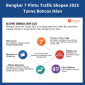 Infografis 7 pintu trafik Shopee 2025 tanpa boncos iklan, cara datangkan pengunjung toko online, strategi SEO, live streaming, video, affiliate, dan fitur platform